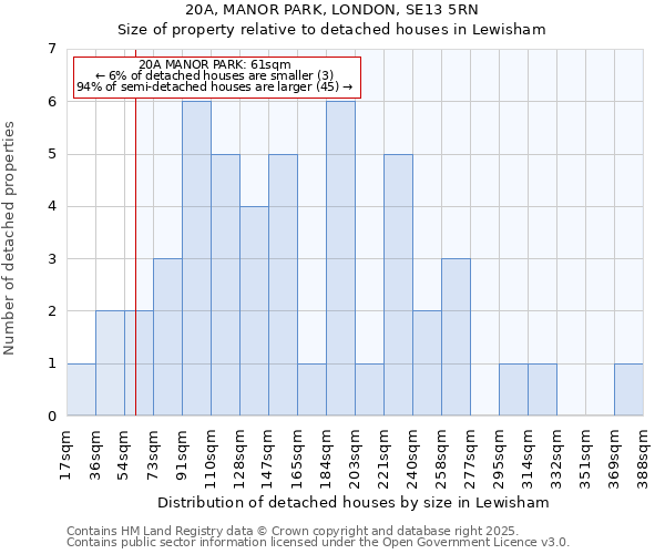 20A, MANOR PARK, LONDON, SE13 5RN: Size of property relative to detached houses in Lewisham