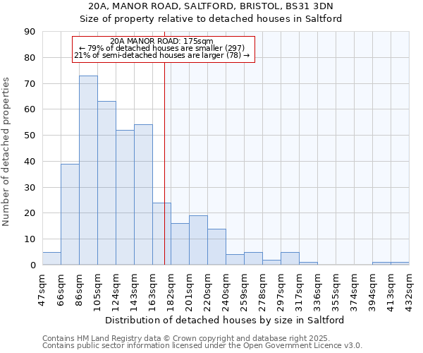 20A, MANOR ROAD, SALTFORD, BRISTOL, BS31 3DN: Size of property relative to detached houses in Saltford