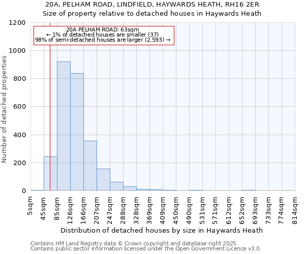 20A, PELHAM ROAD, LINDFIELD, HAYWARDS HEATH, RH16 2ER: Size of property relative to detached houses in Haywards Heath