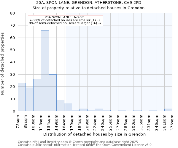 20A, SPON LANE, GRENDON, ATHERSTONE, CV9 2PD: Size of property relative to detached houses in Grendon