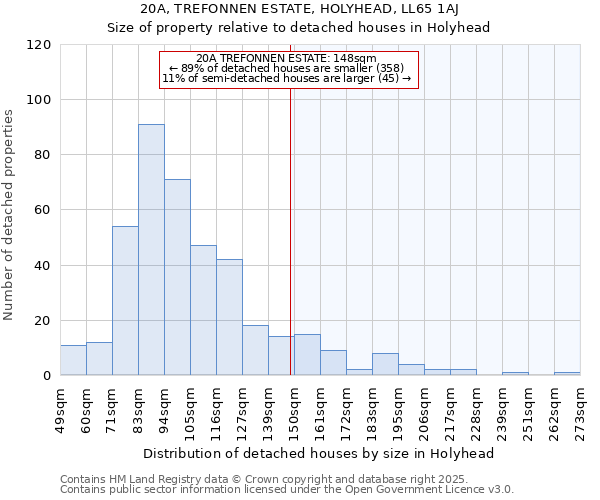 20A, TREFONNEN ESTATE, HOLYHEAD, LL65 1AJ: Size of property relative to detached houses in Holyhead