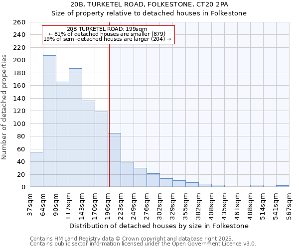 20B, TURKETEL ROAD, FOLKESTONE, CT20 2PA: Size of property relative to detached houses in Folkestone