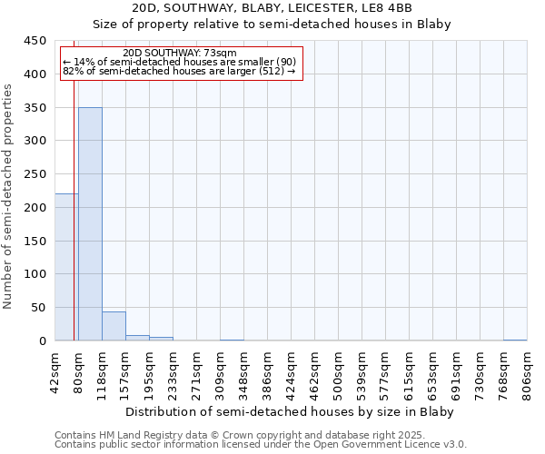 20D, SOUTHWAY, BLABY, LEICESTER, LE8 4BB: Size of property relative to detached houses in Blaby