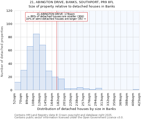 21, ABINGTON DRIVE, BANKS, SOUTHPORT, PR9 8FL: Size of property relative to detached houses in Banks