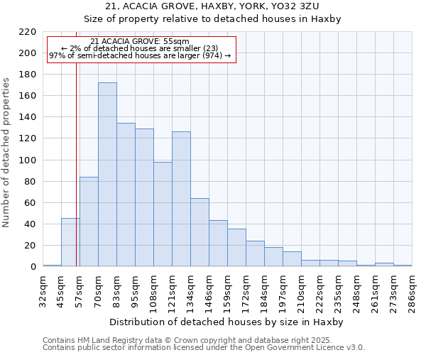 21, ACACIA GROVE, HAXBY, YORK, YO32 3ZU: Size of property relative to detached houses in Haxby