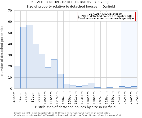 21, ALDER GROVE, DARFIELD, BARNSLEY, S73 9JL: Size of property relative to detached houses in Darfield