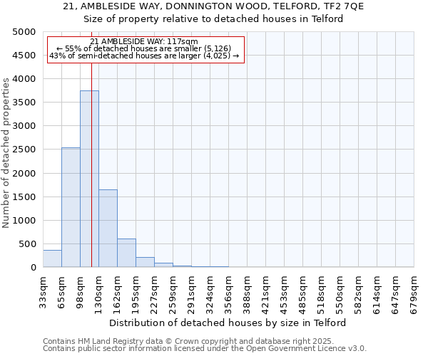 21, AMBLESIDE WAY, DONNINGTON WOOD, TELFORD, TF2 7QE: Size of property relative to detached houses in Telford