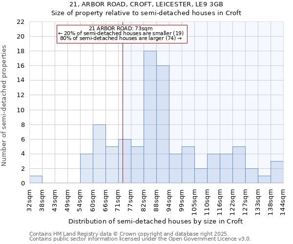 21, ARBOR ROAD, CROFT, LEICESTER, LE9 3GB: Size of property relative to detached houses in Croft