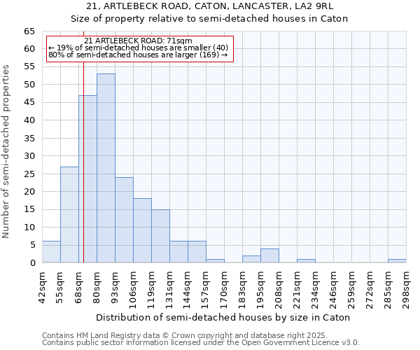 21, ARTLEBECK ROAD, CATON, LANCASTER, LA2 9RL: Size of property relative to detached houses in Caton