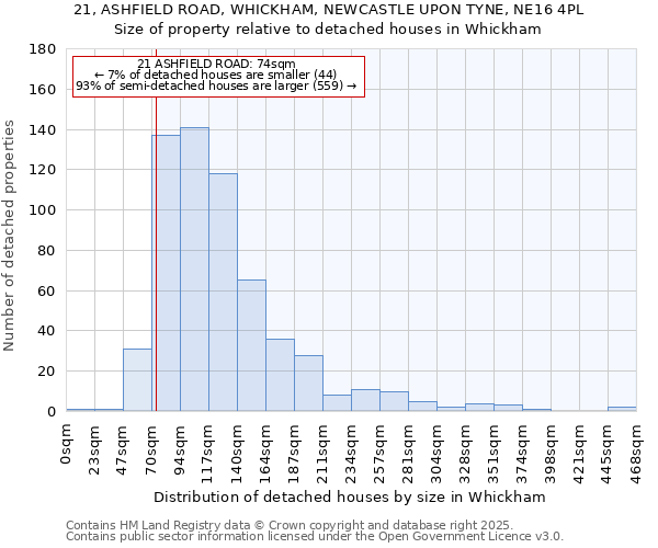 21, ASHFIELD ROAD, WHICKHAM, NEWCASTLE UPON TYNE, NE16 4PL: Size of property relative to detached houses in Whickham