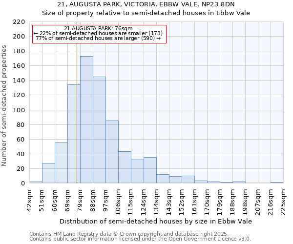 21, AUGUSTA PARK, VICTORIA, EBBW VALE, NP23 8DN: Size of property relative to detached houses in Ebbw Vale