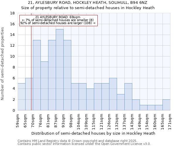 21, AYLESBURY ROAD, HOCKLEY HEATH, SOLIHULL, B94 6NZ: Size of property relative to detached houses in Hockley Heath