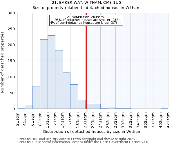 21, BAKER WAY, WITHAM, CM8 1UG: Size of property relative to detached houses in Witham