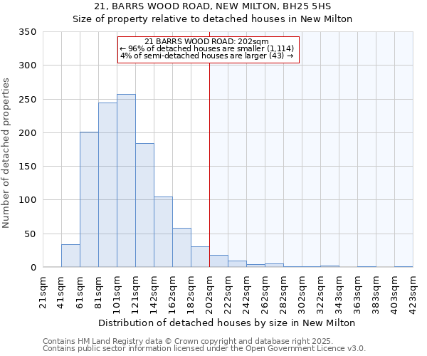 21, BARRS WOOD ROAD, NEW MILTON, BH25 5HS: Size of property relative to detached houses in New Milton