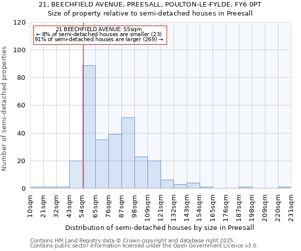 21, BEECHFIELD AVENUE, PREESALL, POULTON-LE-FYLDE, FY6 0PT: Size of property relative to detached houses in Preesall