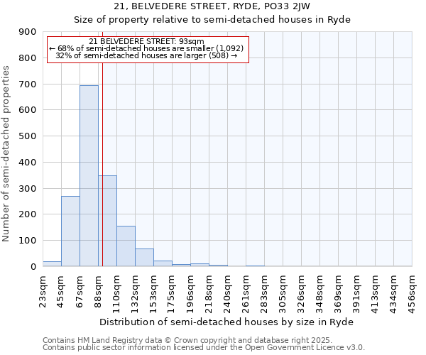 21, BELVEDERE STREET, RYDE, PO33 2JW: Size of property relative to detached houses in Ryde