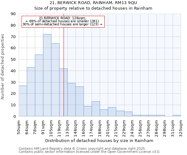 21, BERWICK ROAD, RAINHAM, RM13 9QU: Size of property relative to detached houses in Rainham