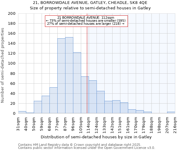 21, BORROWDALE AVENUE, GATLEY, CHEADLE, SK8 4QE: Size of property relative to detached houses in Gatley