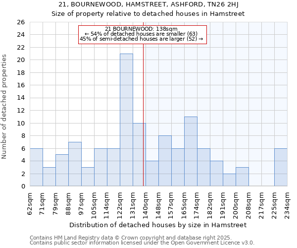 21, BOURNEWOOD, HAMSTREET, ASHFORD, TN26 2HJ: Size of property relative to detached houses in Hamstreet