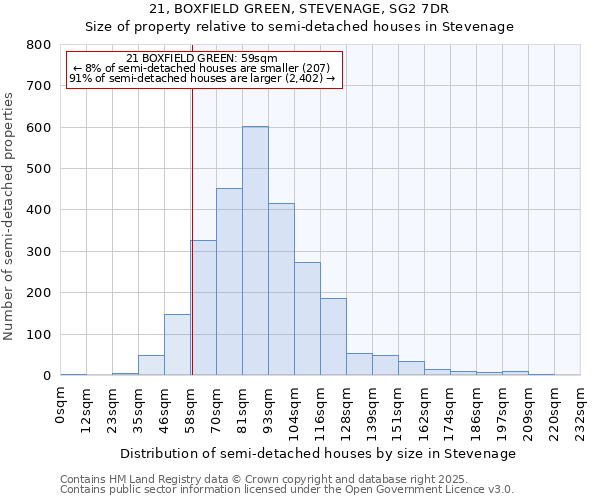 21, BOXFIELD GREEN, STEVENAGE, SG2 7DR: Size of property relative to detached houses in Stevenage