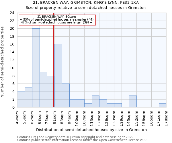 21, BRACKEN WAY, GRIMSTON, KING'S LYNN, PE32 1XA: Size of property relative to detached houses in Grimston