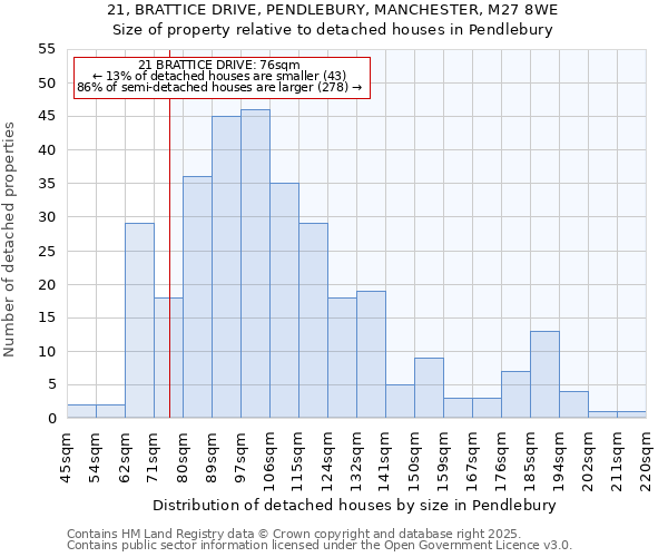 21, BRATTICE DRIVE, PENDLEBURY, MANCHESTER, M27 8WE: Size of property relative to detached houses in Pendlebury