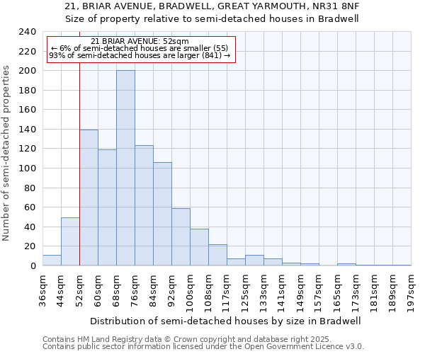 21, BRIAR AVENUE, BRADWELL, GREAT YARMOUTH, NR31 8NF: Size of property relative to detached houses in Bradwell