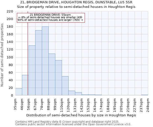 21, BRIDGEMAN DRIVE, HOUGHTON REGIS, DUNSTABLE, LU5 5SR: Size of property relative to detached houses in Houghton Regis