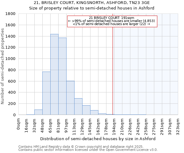 21, BRISLEY COURT, KINGSNORTH, ASHFORD, TN23 3GE: Size of property relative to detached houses in Ashford