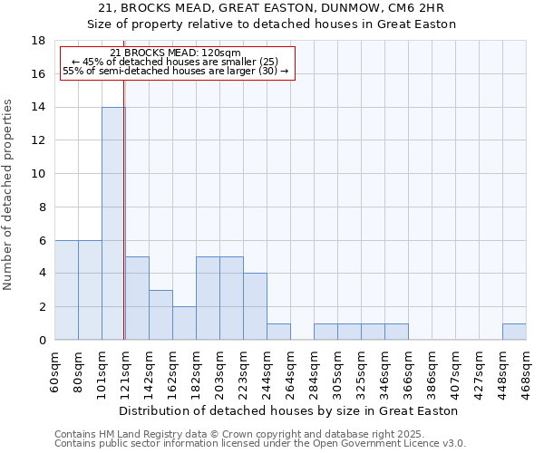 21, BROCKS MEAD, GREAT EASTON, DUNMOW, CM6 2HR: Size of property relative to detached houses in Great Easton