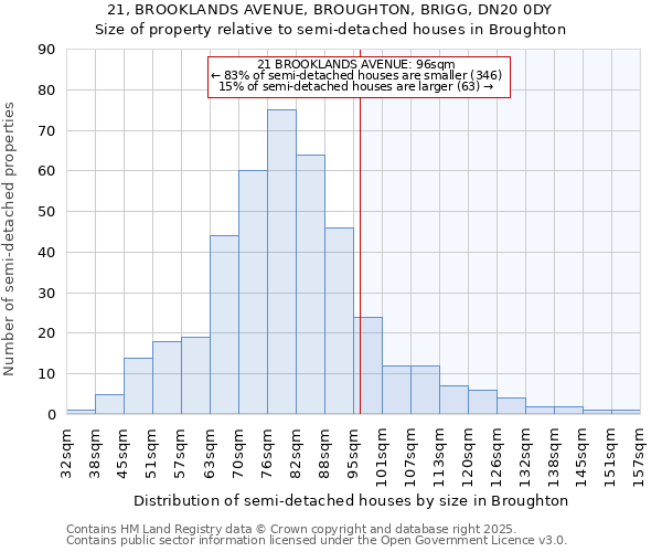 21, BROOKLANDS AVENUE, BROUGHTON, BRIGG, DN20 0DY: Size of property relative to detached houses in Broughton