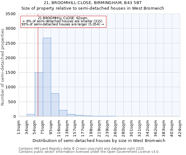 21, BROOMHILL CLOSE, BIRMINGHAM, B43 5BT: Size of property relative to detached houses in West Bromwich