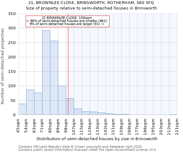 21, BROWNLEE CLOSE, BRINSWORTH, ROTHERHAM, S60 5FQ: Size of property relative to detached houses in Brinsworth