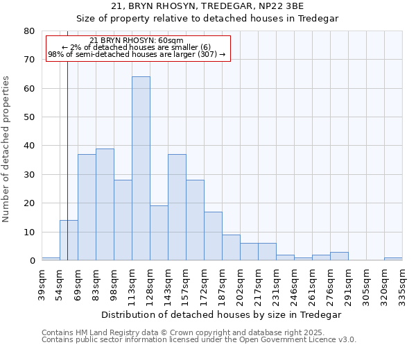 21, BRYN RHOSYN, TREDEGAR, NP22 3BE: Size of property relative to detached houses in Tredegar