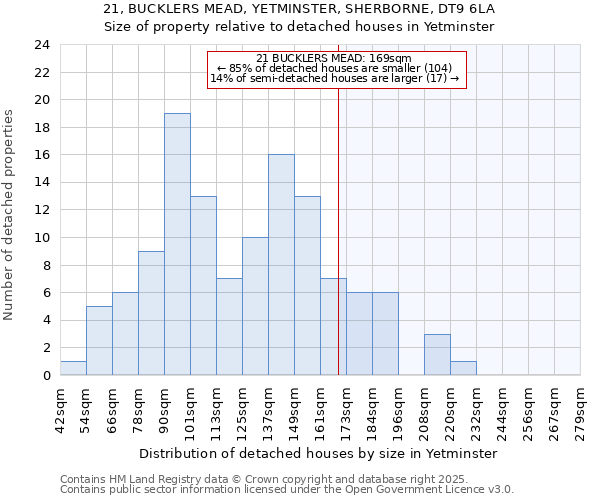 21, BUCKLERS MEAD, YETMINSTER, SHERBORNE, DT9 6LA: Size of property relative to detached houses in Yetminster