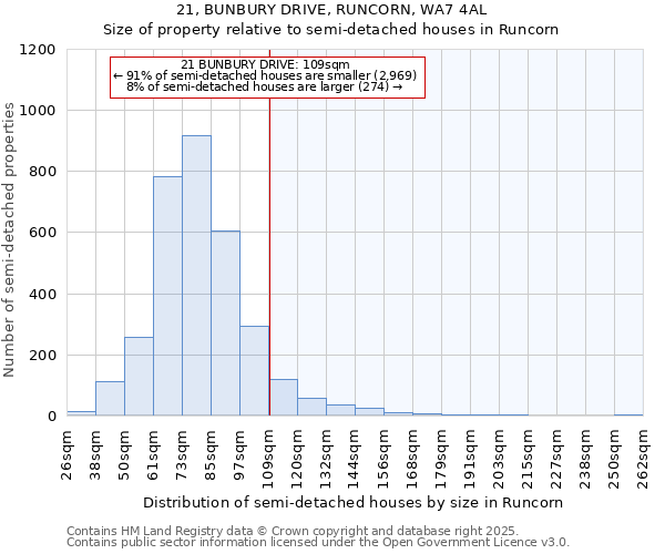 21, BUNBURY DRIVE, RUNCORN, WA7 4AL: Size of property relative to detached houses in Runcorn