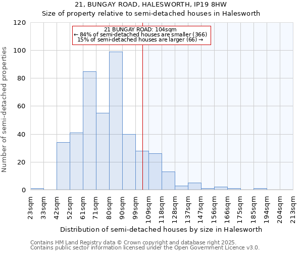 21, BUNGAY ROAD, HALESWORTH, IP19 8HW: Size of property relative to detached houses in Halesworth