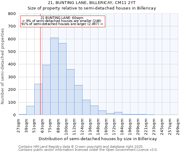 21, BUNTING LANE, BILLERICAY, CM11 2YT: Size of property relative to detached houses in Billericay