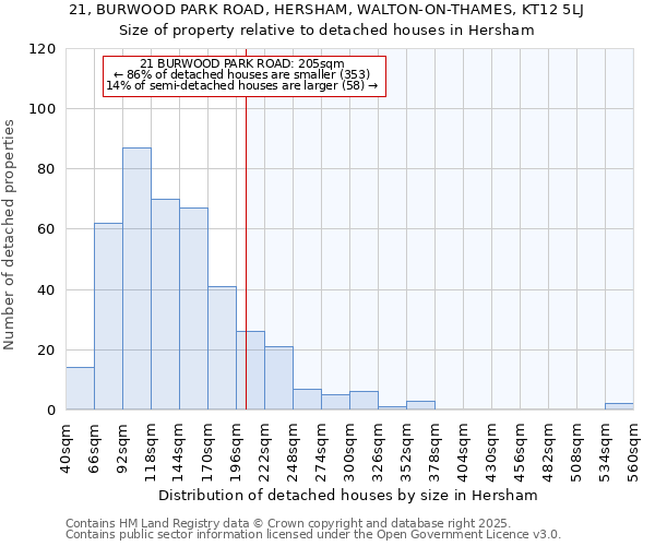 21, BURWOOD PARK ROAD, HERSHAM, WALTON-ON-THAMES, KT12 5LJ: Size of property relative to detached houses in Hersham