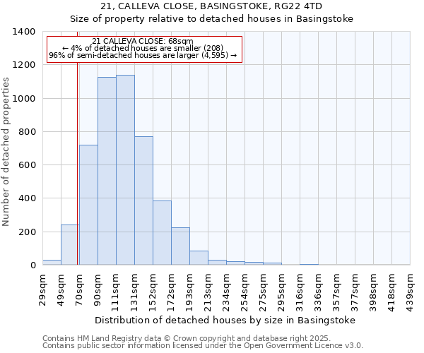 21, CALLEVA CLOSE, BASINGSTOKE, RG22 4TD: Size of property relative to detached houses in Basingstoke