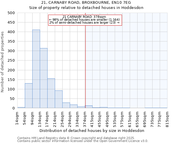 21, CARNABY ROAD, BROXBOURNE, EN10 7EG: Size of property relative to detached houses in Hoddesdon