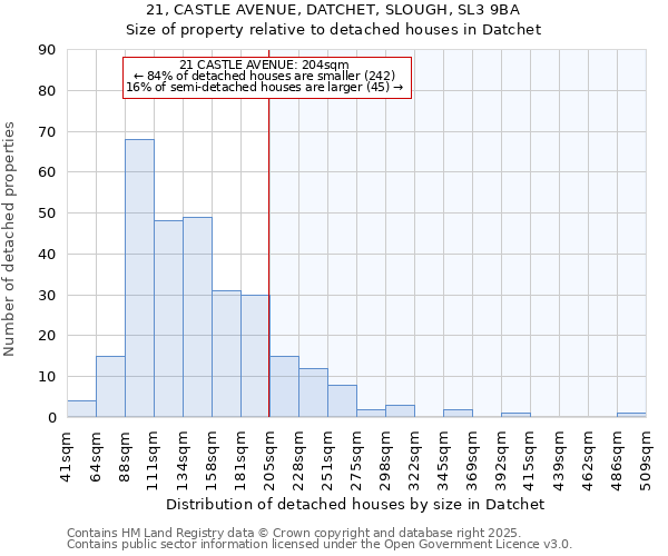 21, CASTLE AVENUE, DATCHET, SLOUGH, SL3 9BA: Size of property relative to detached houses in Datchet