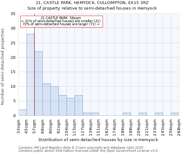 21, CASTLE PARK, HEMYOCK, CULLOMPTON, EX15 3RZ: Size of property relative to detached houses in Hemyock