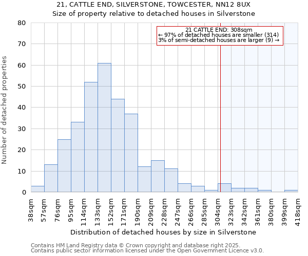 21, CATTLE END, SILVERSTONE, TOWCESTER, NN12 8UX: Size of property relative to detached houses in Silverstone