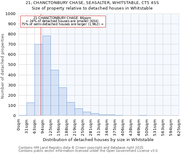 21, CHANCTONBURY CHASE, SEASALTER, WHITSTABLE, CT5 4SS: Size of property relative to detached houses in Whitstable