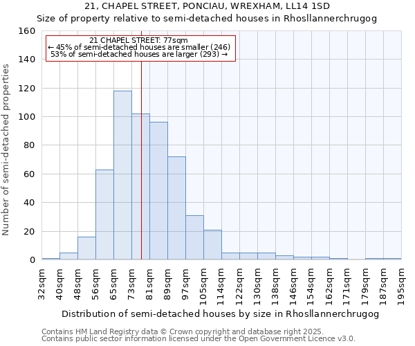 21, CHAPEL STREET, PONCIAU, WREXHAM, LL14 1SD: Size of property relative to detached houses in Rhosllannerchrugog