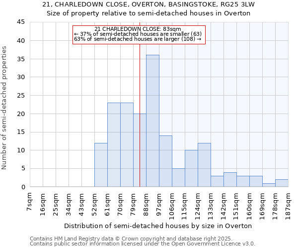 21, CHARLEDOWN CLOSE, OVERTON, BASINGSTOKE, RG25 3LW: Size of property relative to detached houses in Overton