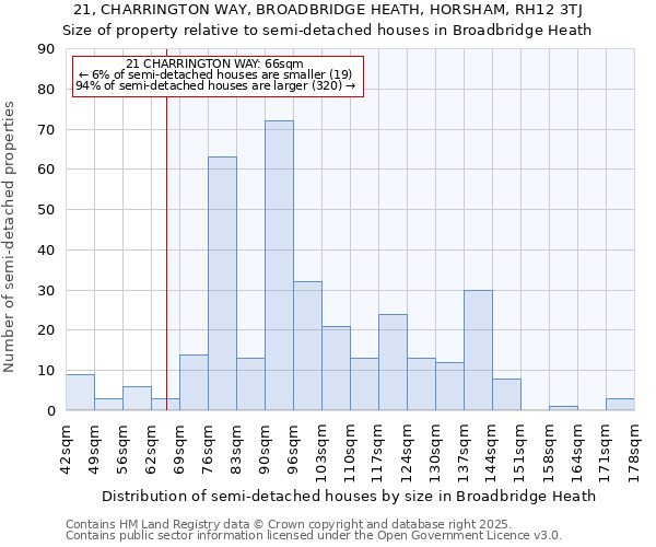 21, CHARRINGTON WAY, BROADBRIDGE HEATH, HORSHAM, RH12 3TJ: Size of property relative to detached houses in Broadbridge Heath