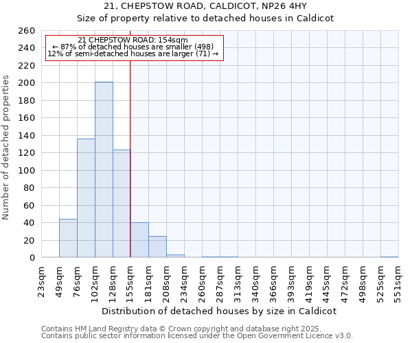 21, CHEPSTOW ROAD, CALDICOT, NP26 4HY: Size of property relative to detached houses in Caldicot