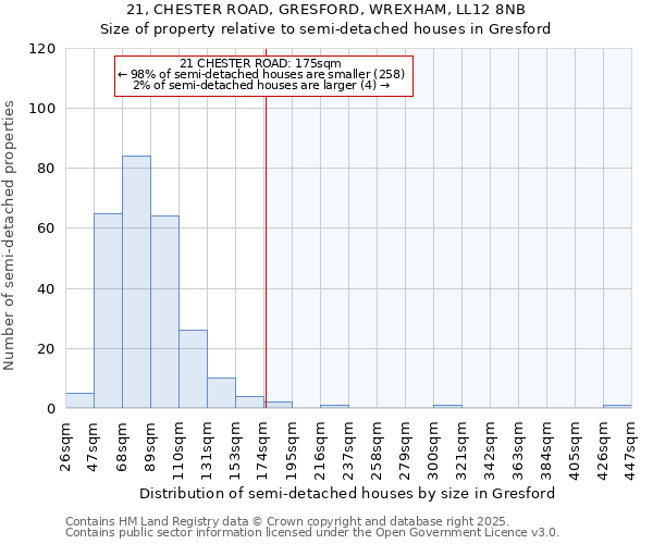 21, CHESTER ROAD, GRESFORD, WREXHAM, LL12 8NB: Size of property relative to detached houses in Gresford